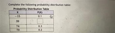Image result for Complete Probability Distribution Table