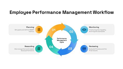Toradh íomhá ar HR Process Workflow