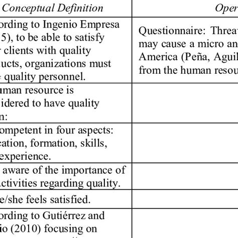 Toradh íomhá ar Operational Table Research