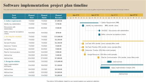 Image result for Software Implementation Project Plan Background