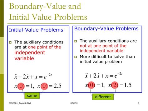 Afbeeldingsresultaten voor Boundary Value Problem
