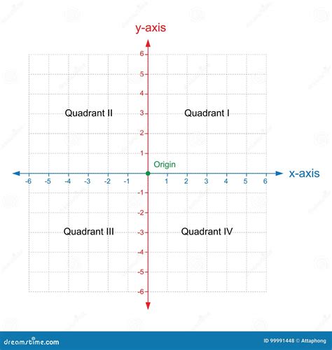 Image result for Cartesian Coordinate Graph