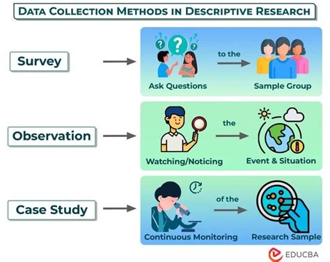 Image result for Descriptive Research Design Sample Thesis