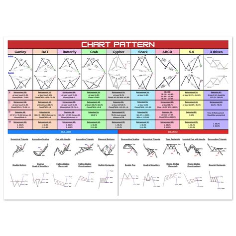 Image result for Chart Patterns Cheat Sheet Poster