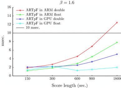 Image result for FPS Real-Time Processing C1 C2