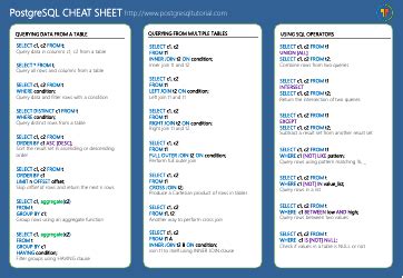 PostgreSQL SQL Injection Cheat Sheet માટે ઇમેજ પરિણામ