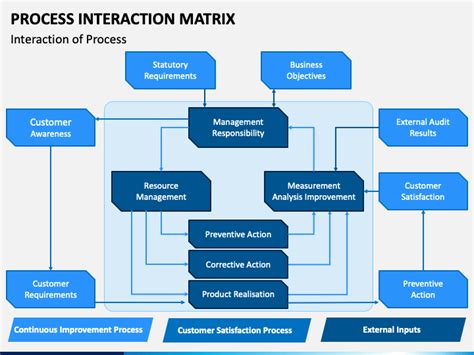 Image result for Interaction Matrix's Machine Learning