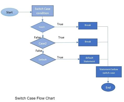 Switch/Case Program GIF に対する画像結果