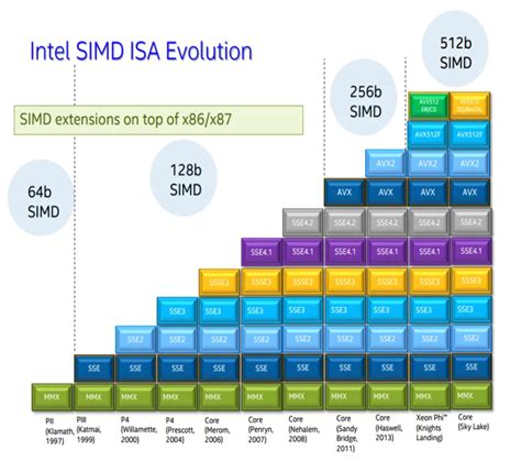 Afbeeldingsresultaten voor Vectorization Math