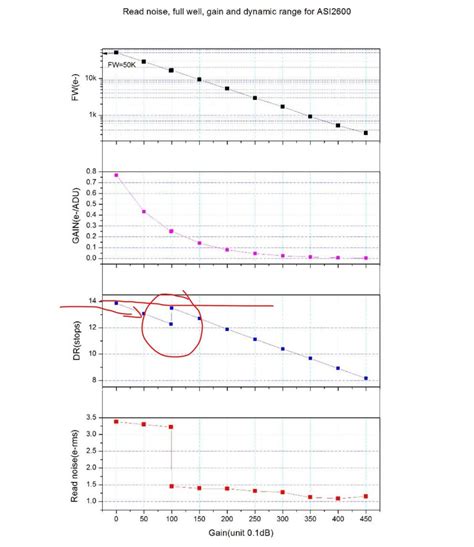 Image result for 4 Log Dynamic Range