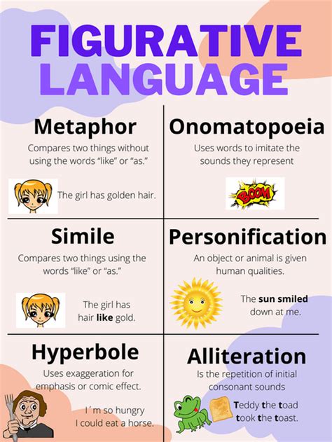 Different Types of Figurative Language に対する画像結果