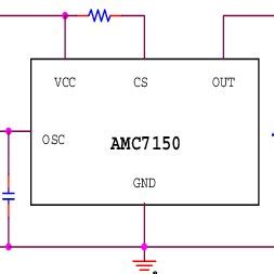 Toradh íomhá ar Control Unit PWM Module