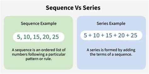 Image result for Difference Between Array and Series