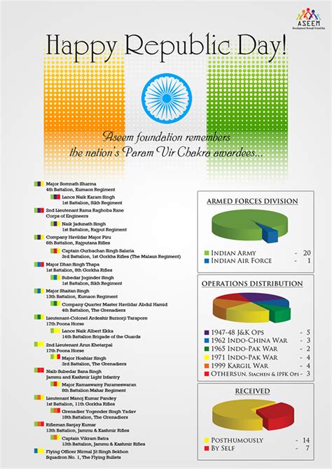 Param Vir Chakra Awardees に対する画像結果