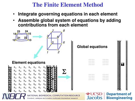 Image result for Finite Element and Finite Difference Methods