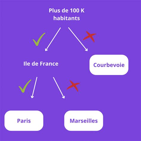 Algorithmes De Classification に対する画像結果