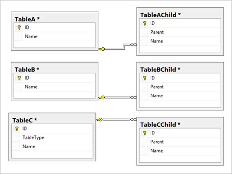 Image result for Sub Table and Primary Table SQL