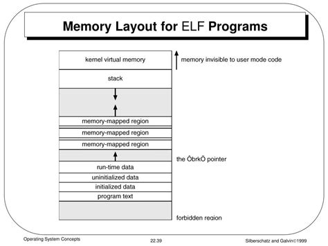 Image result for Linux Physical Memory Layout