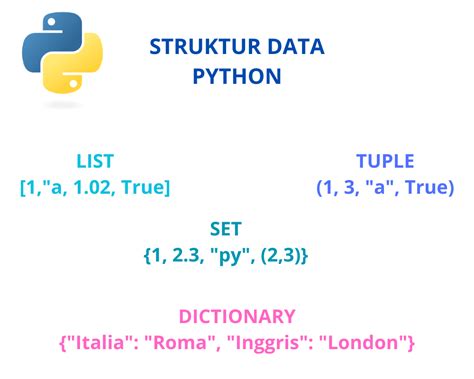 Image result for Stack Pada Python