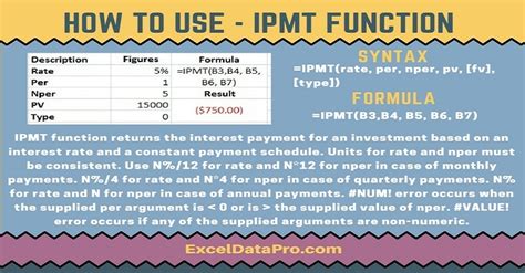 Image result for Ipmt Excel