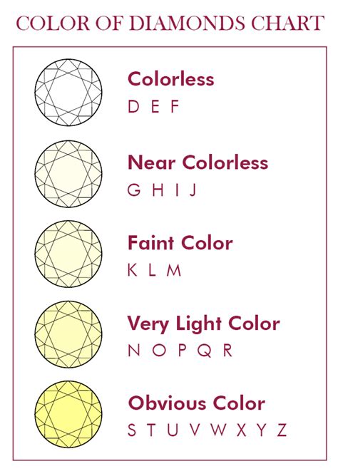 Diamond Color Grading Chart に対する画像結果