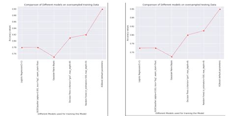 Image result for Xgboost Classifier Algorithm for Text Classification