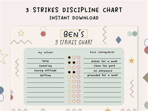 Image result for Discipline Principles Chart