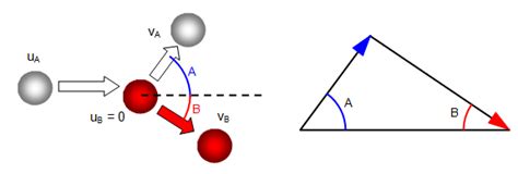 Image result for Physics Elastic Collision Problems