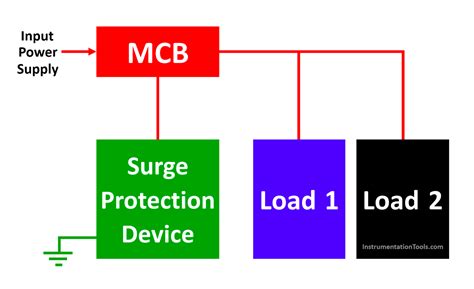 Toradh íomhá ar How to Size Surge Protection Device