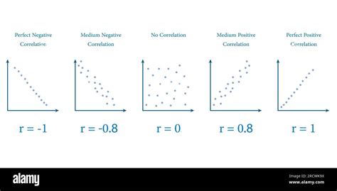 Positive Correlation Negative Correlation No Correlation に対する画像結果