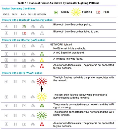 Zebra Printer Status に対する画像結果