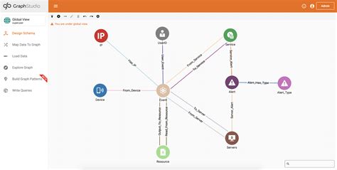 Image result for Graph Database Cyber Security