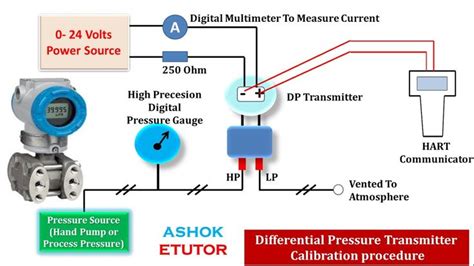 Image result for Differential Pressure Transmitter Calibration
