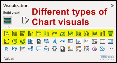 Afbeeldingsresultaten voor Power BI Point Data Visualization Geospatial