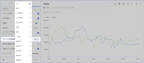 Time Series Graph Box に対する画像結果
