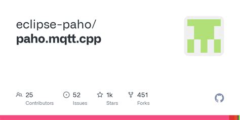 GitHub in Eclipse-এর ছবি ফলাফল