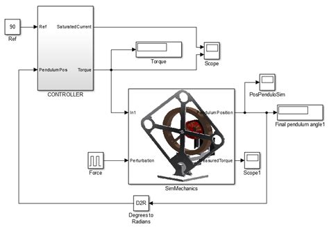 Image result for Simple Motor Model Simulink SimMechanics