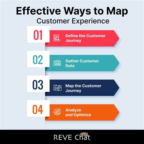 Image result for Customer Experience Map Example