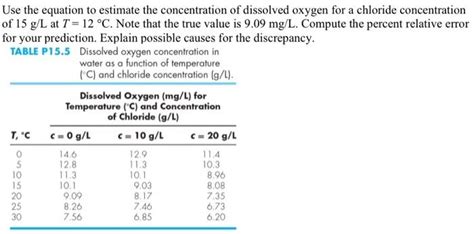 Image result for Chemical Equilibrium Numerical Methods MATLAB
