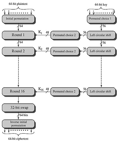 Image result for AES Encryption Algorithm