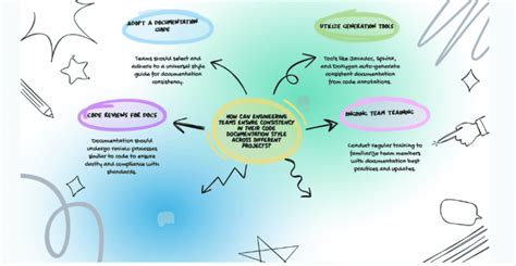 Image result for Best Practice for Initial Code File Information
