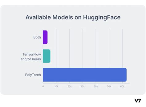 Image result for Pytorch vs Tensorflow Users