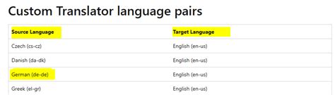 Image result for Microsoft Multilanguage Support
