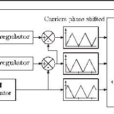 Image result for Motion Control Decoupling
