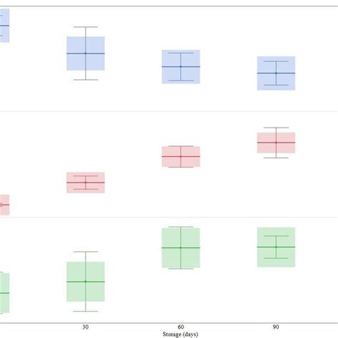 Toradh íomhá ar Milk Concentration Graph