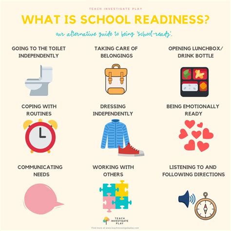 Learning Readiness に対する画像結果