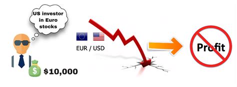 Currency Hedging Explained に対する画像結果