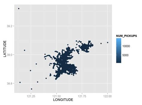 Image result for R Color Scale Not Gradient