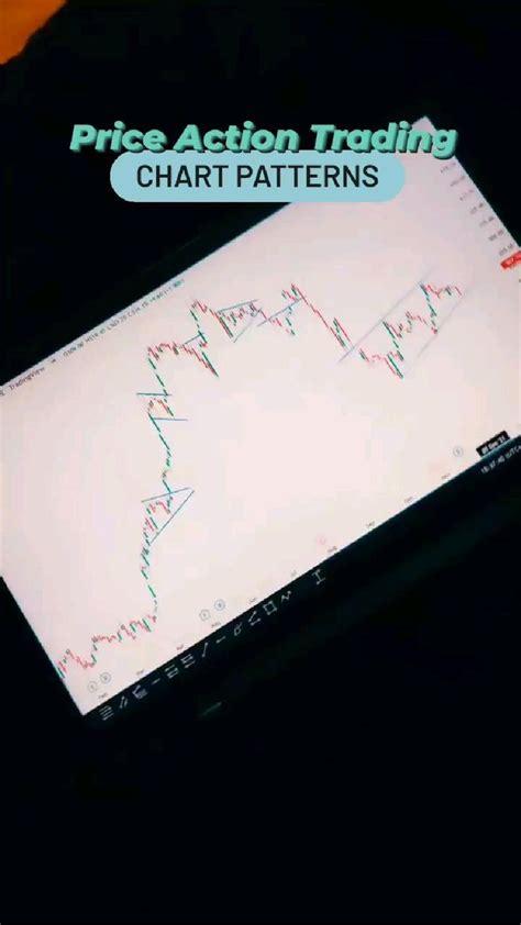 Price Action Chart Patterns に対する画像結果