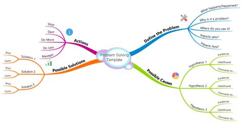 Image result for Mind-Mapping Problem Solving